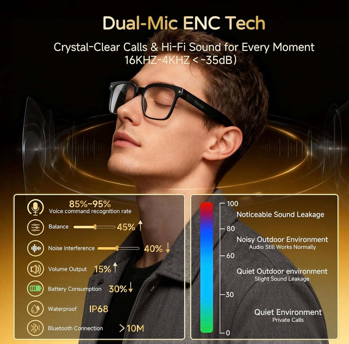 VisionAI Smart Glasses – Lentes Inteligentes con Cámara y Audio